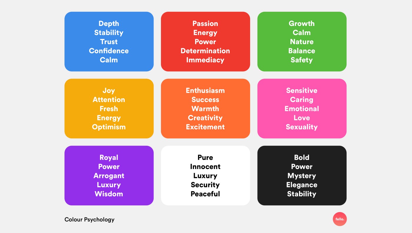 Choosing the right colour for my website psychology