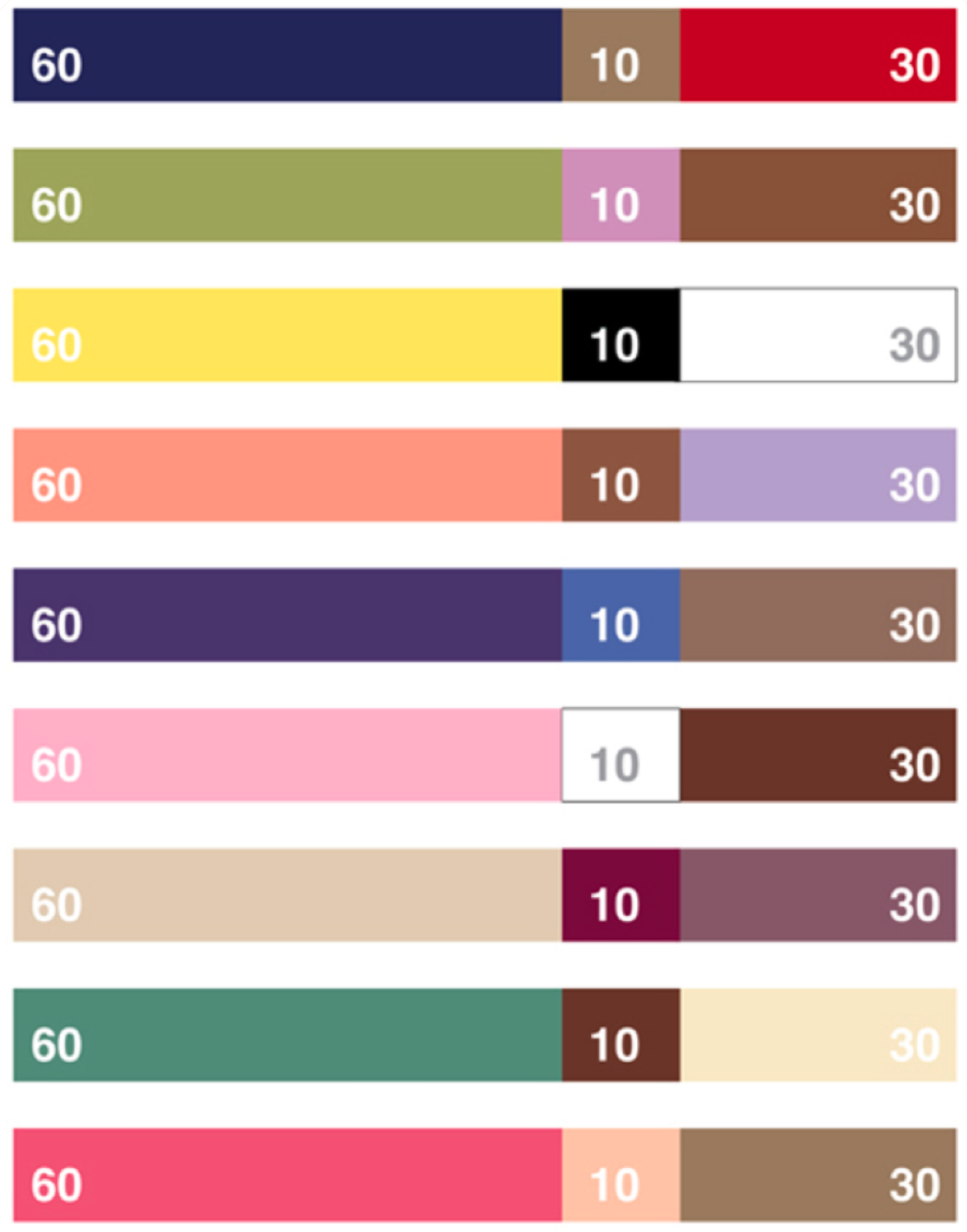 The 60 30 10 rule for colours in psychology and websites