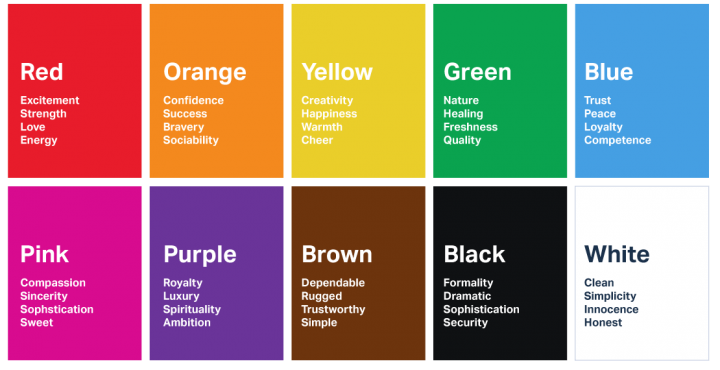 Understanding colour psychology